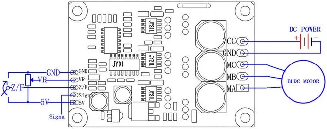 Controller