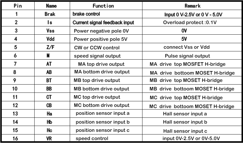 JY01 brushless DC motor controller IC