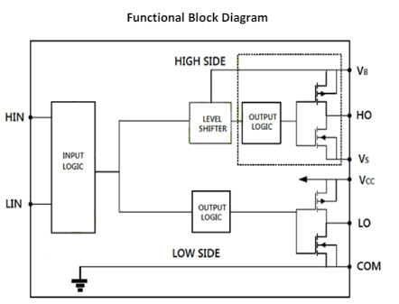 High and Low side driver IC