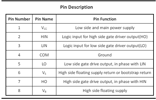 High and Low side driver IC